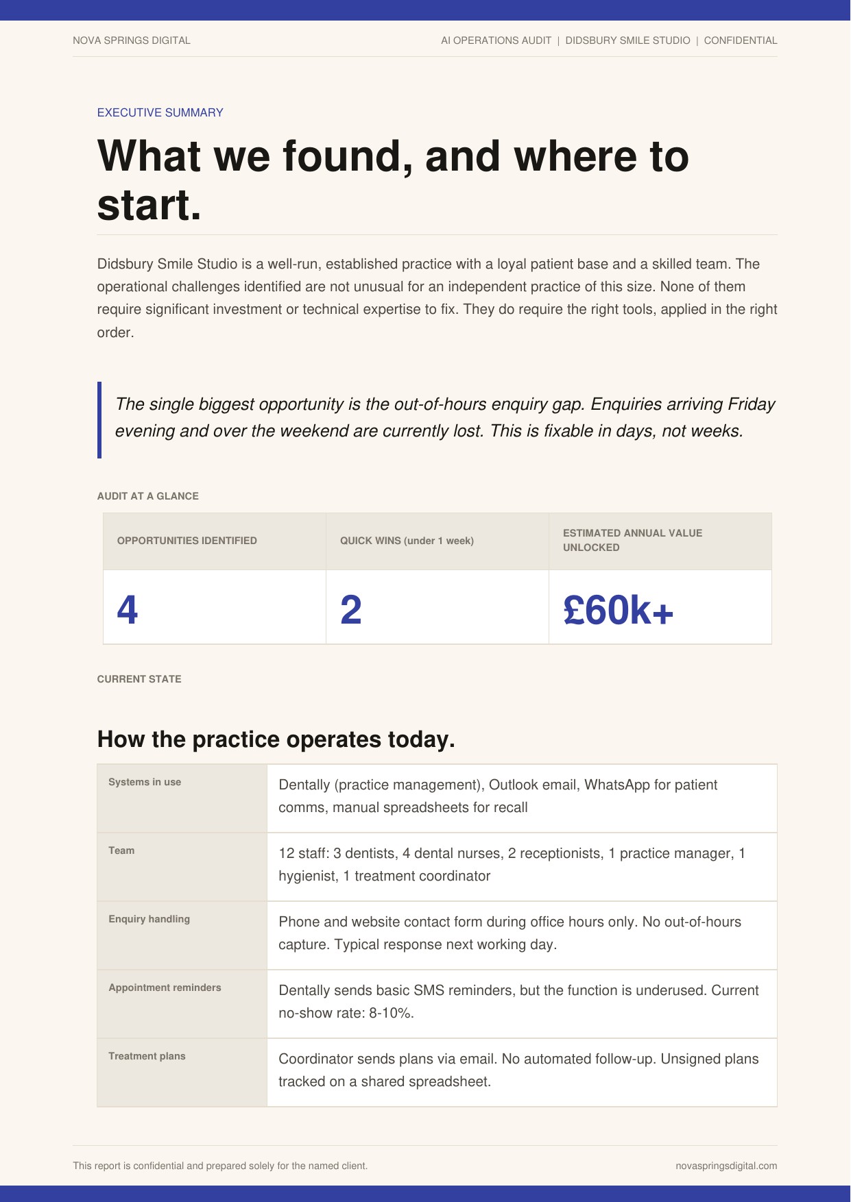 AI Operations Audit report executive summary page